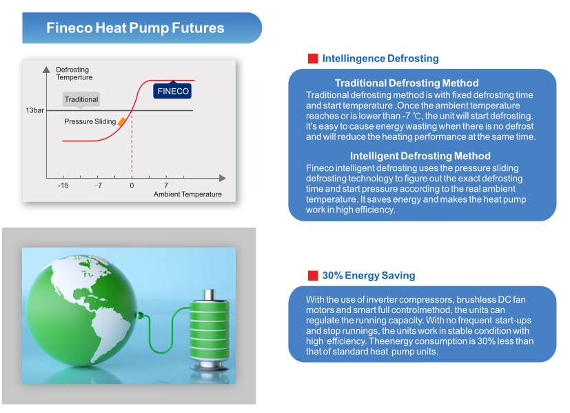 Bomba de calor multifuncional monobloco inversor DC.10