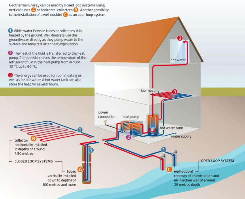 Bomba de calor solo-&aacute;gua.7