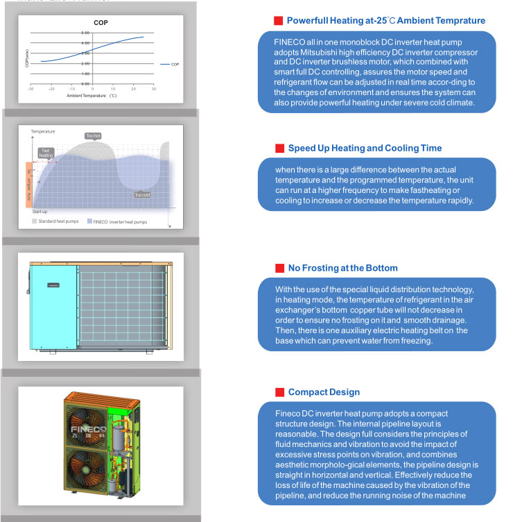 Bomba de calor multifuncional monobloco inversor DC.9