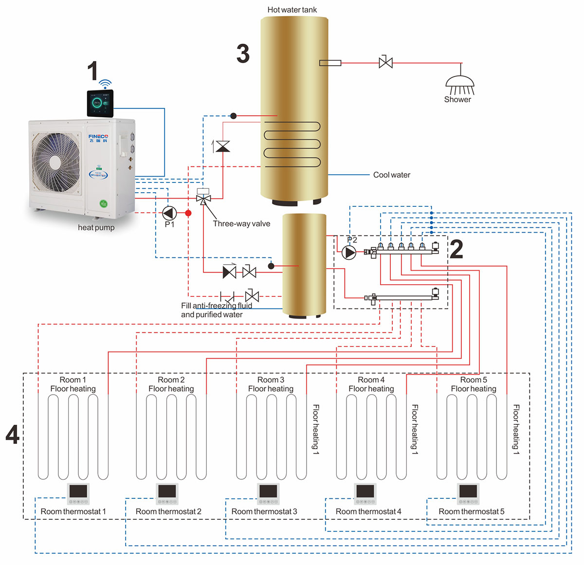 Diagrama de instala&ccedil;&atilde;o