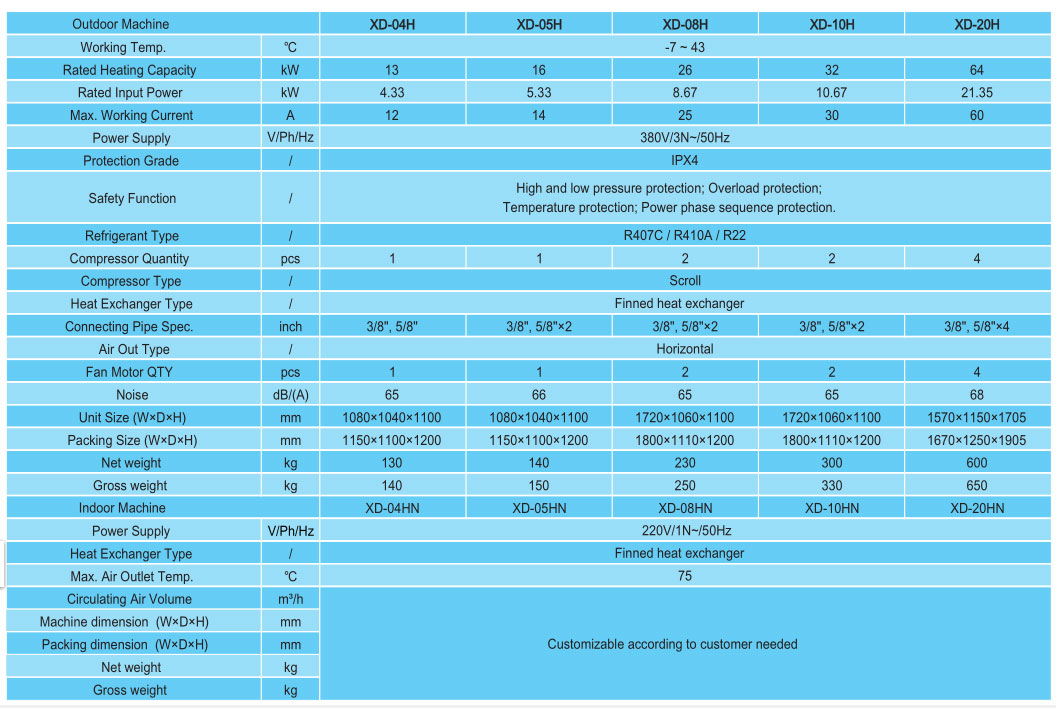 Secador com bomba de calor.2