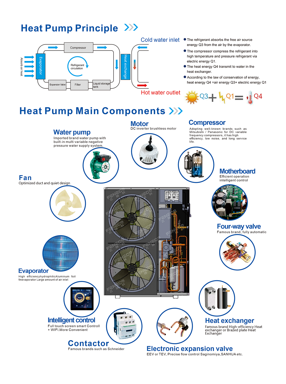 飞瑞科热水机画册（FENECO英文版）02